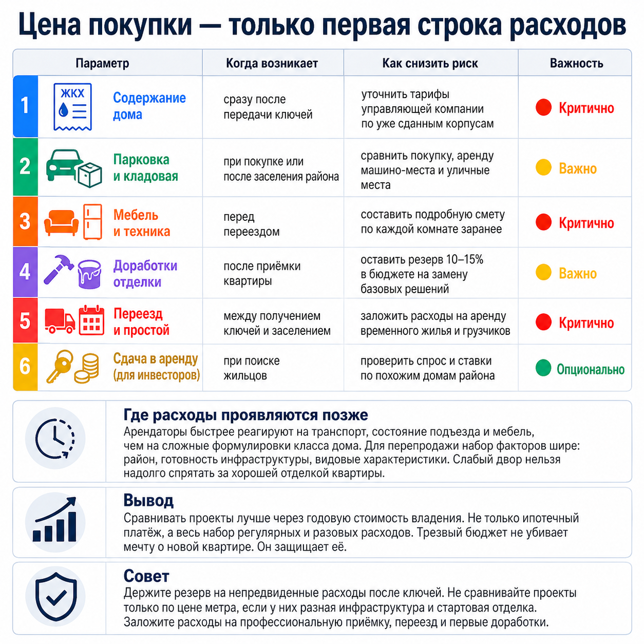 Цена квартиры и стоимость